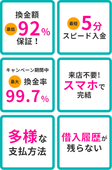 換金額最低92%保証 最短5分スピード入金 キャンペーン期間中最大換金率99.7% 来店不要!スマホで完結 多様な支払方法 借入履歴が残らない